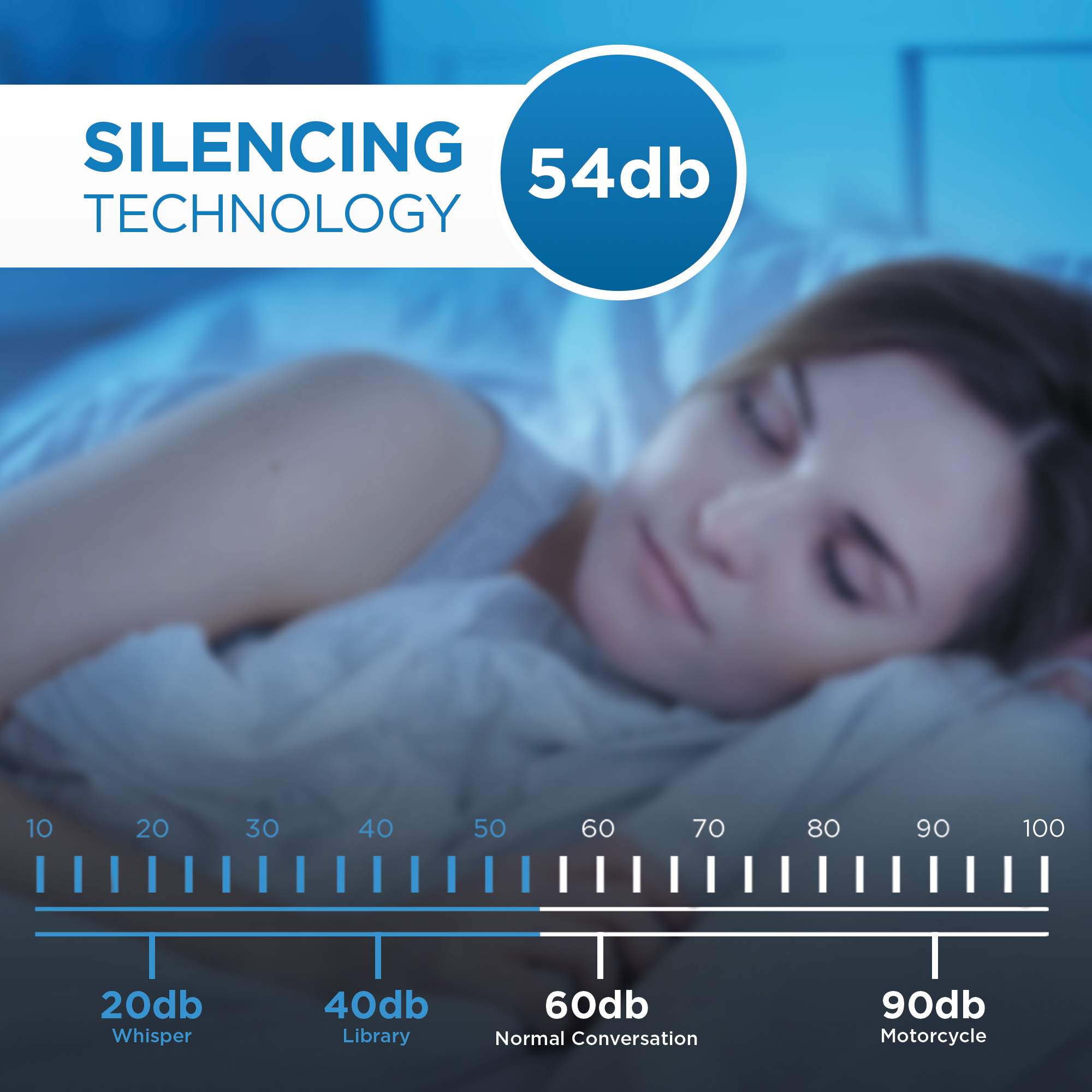 Danby 7500 BTU 3-in-1 Portable Air Conditioner with ISTA-6 Packaging - DPA050E2BDB-6