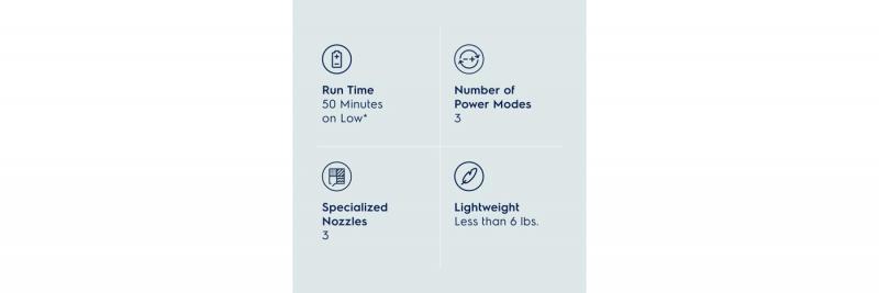 Electrolux Ultimate600 Complete Home Vacuum - EHVS65W1AW